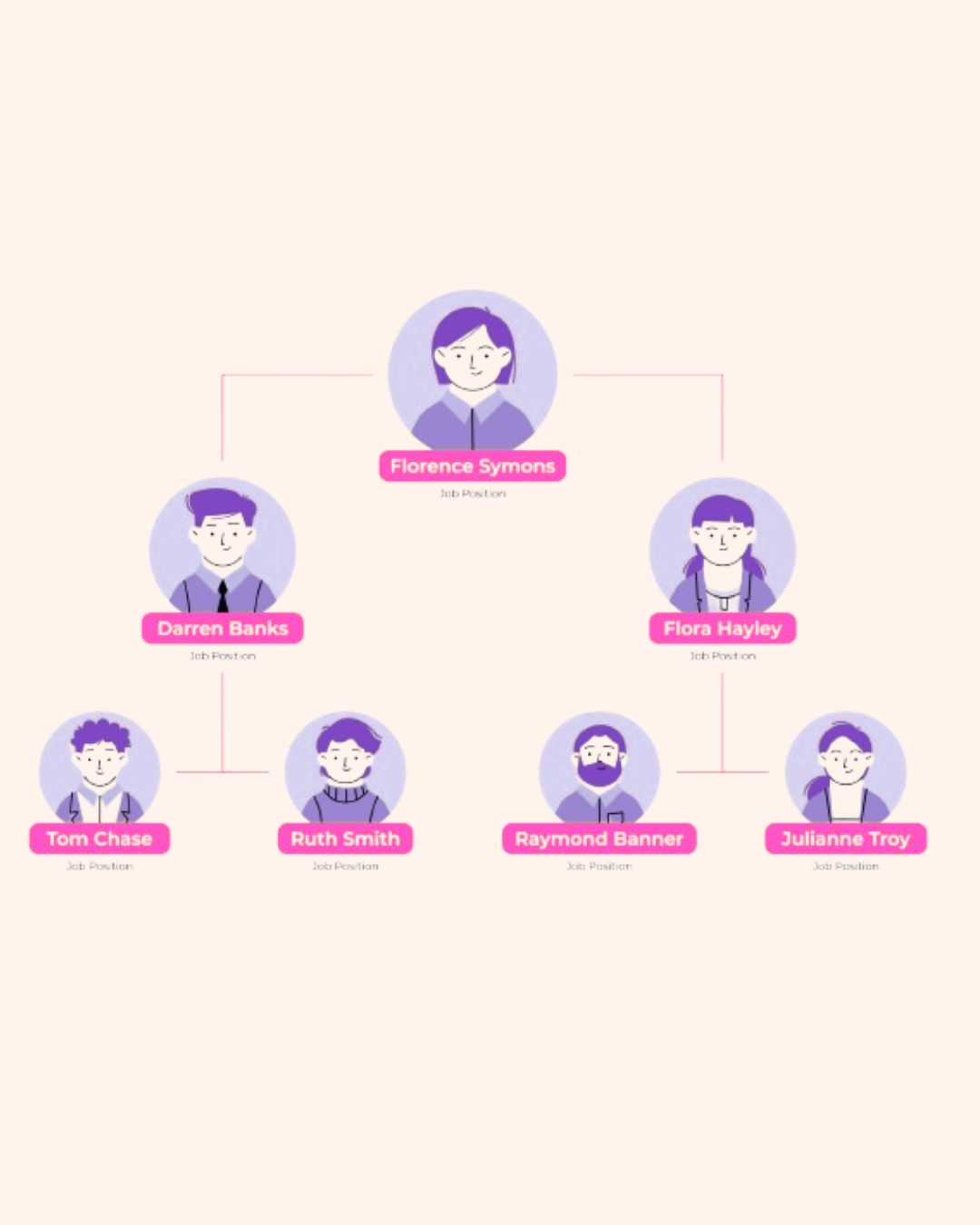 Flow Chart for Binary MLM Plan