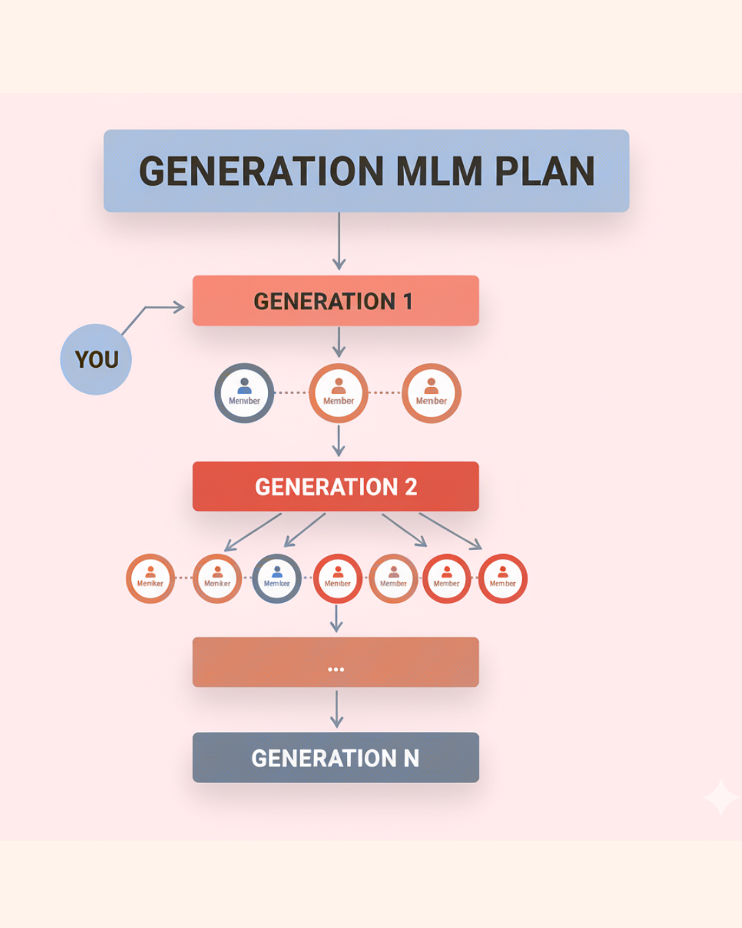 Generation plan