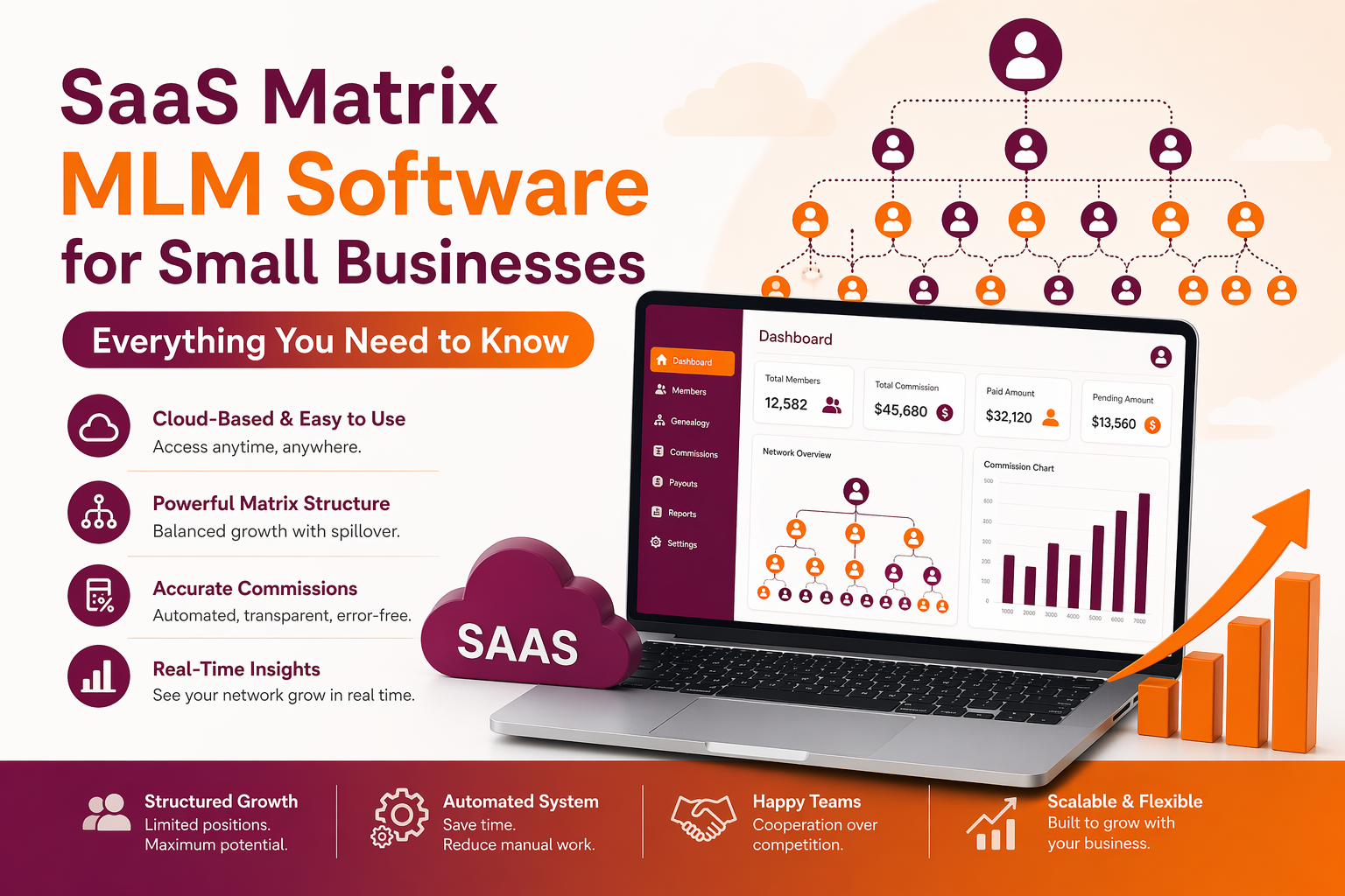 SAAS Matrix MLM Software