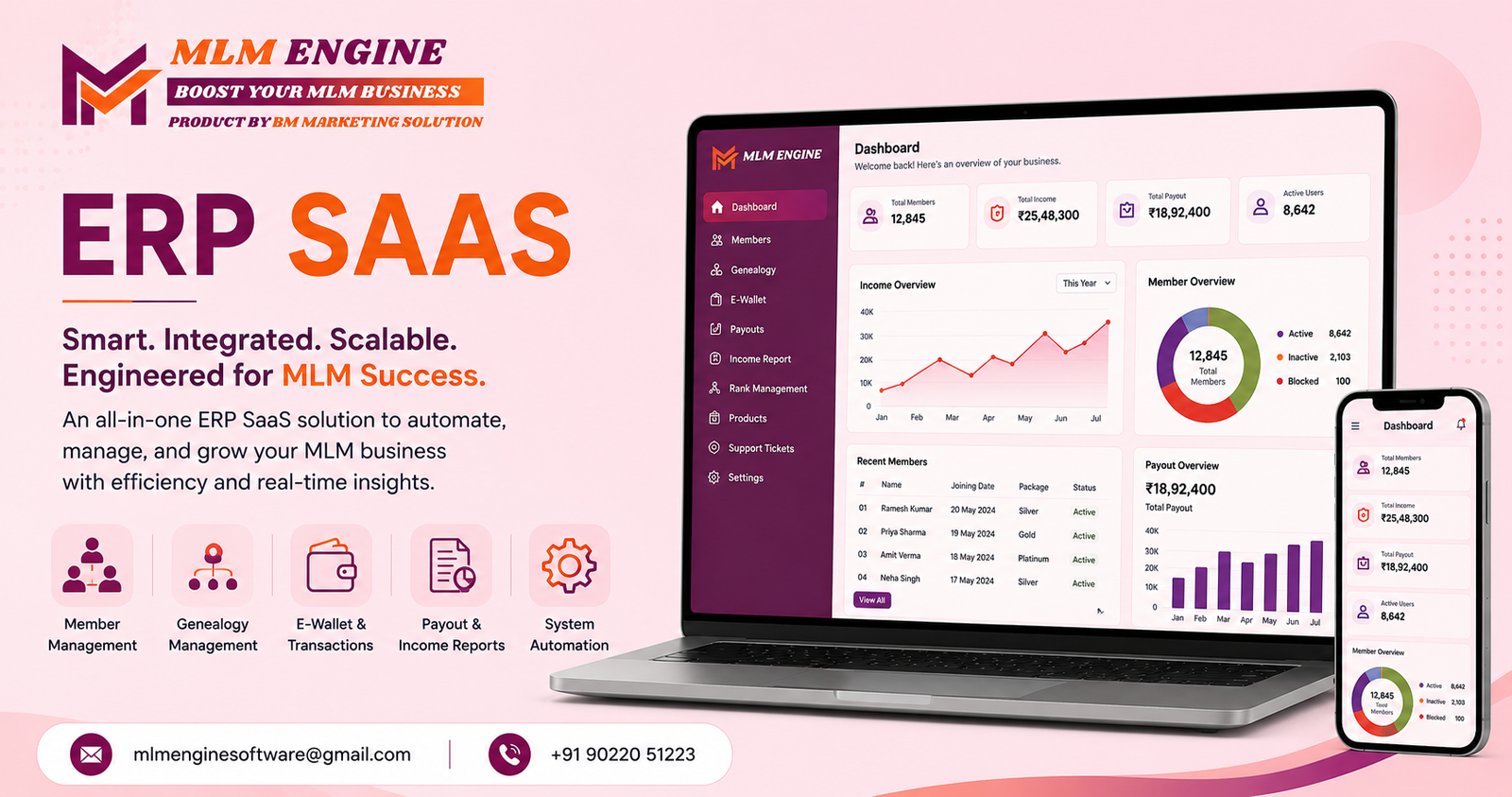 ERP Saas in India