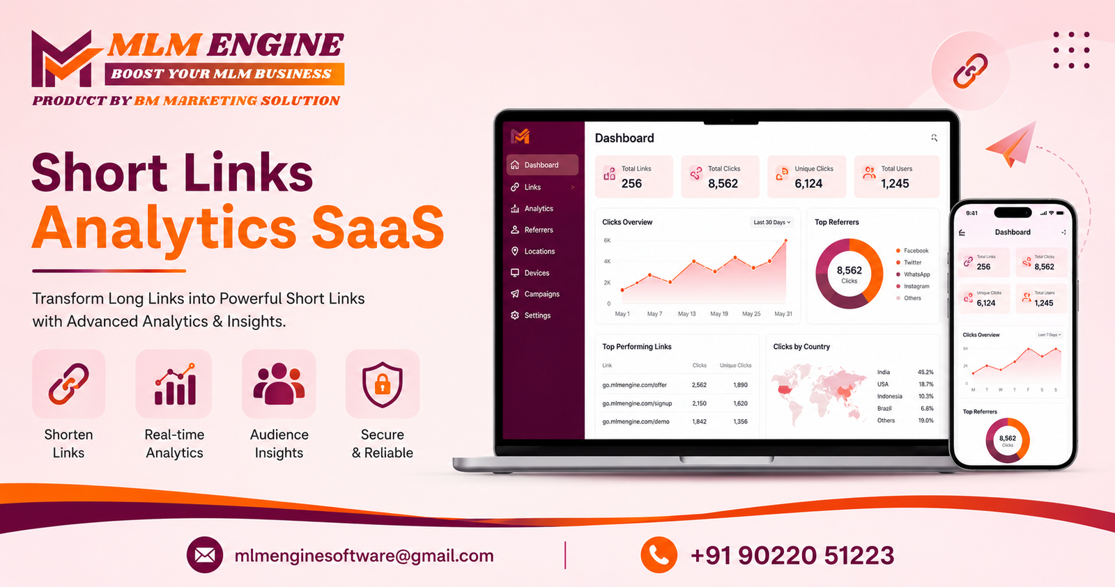 Short Links Analytics SaaS?