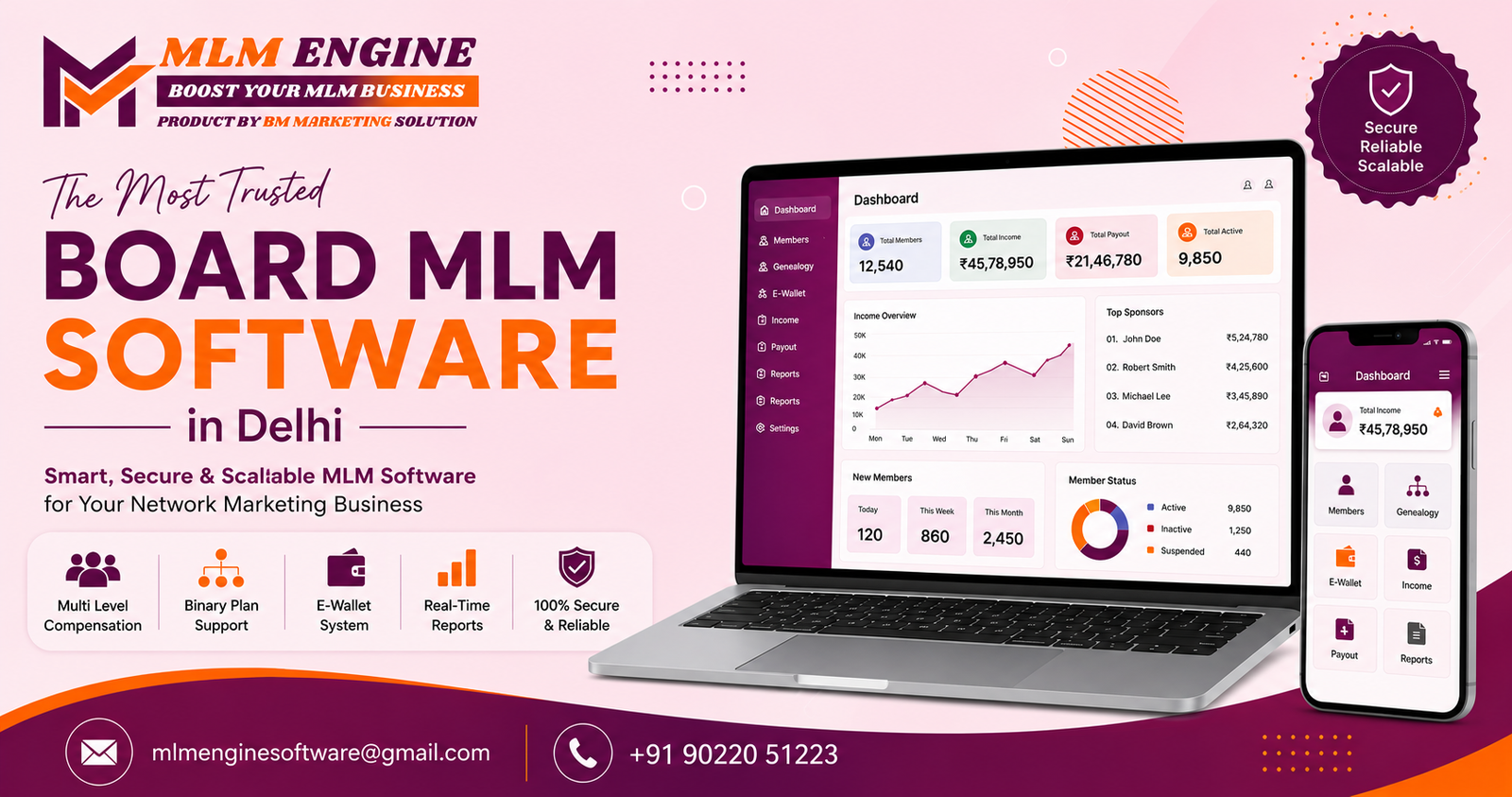 Board MLM Software in Delhi