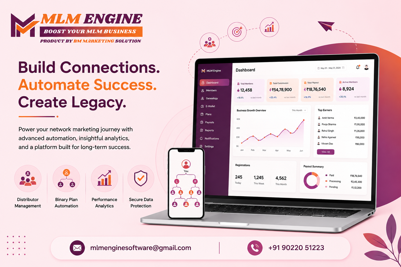 Binary MLM software in Bangalore