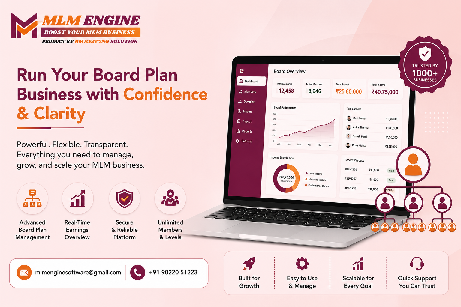 Board MLM Software in Bangalore