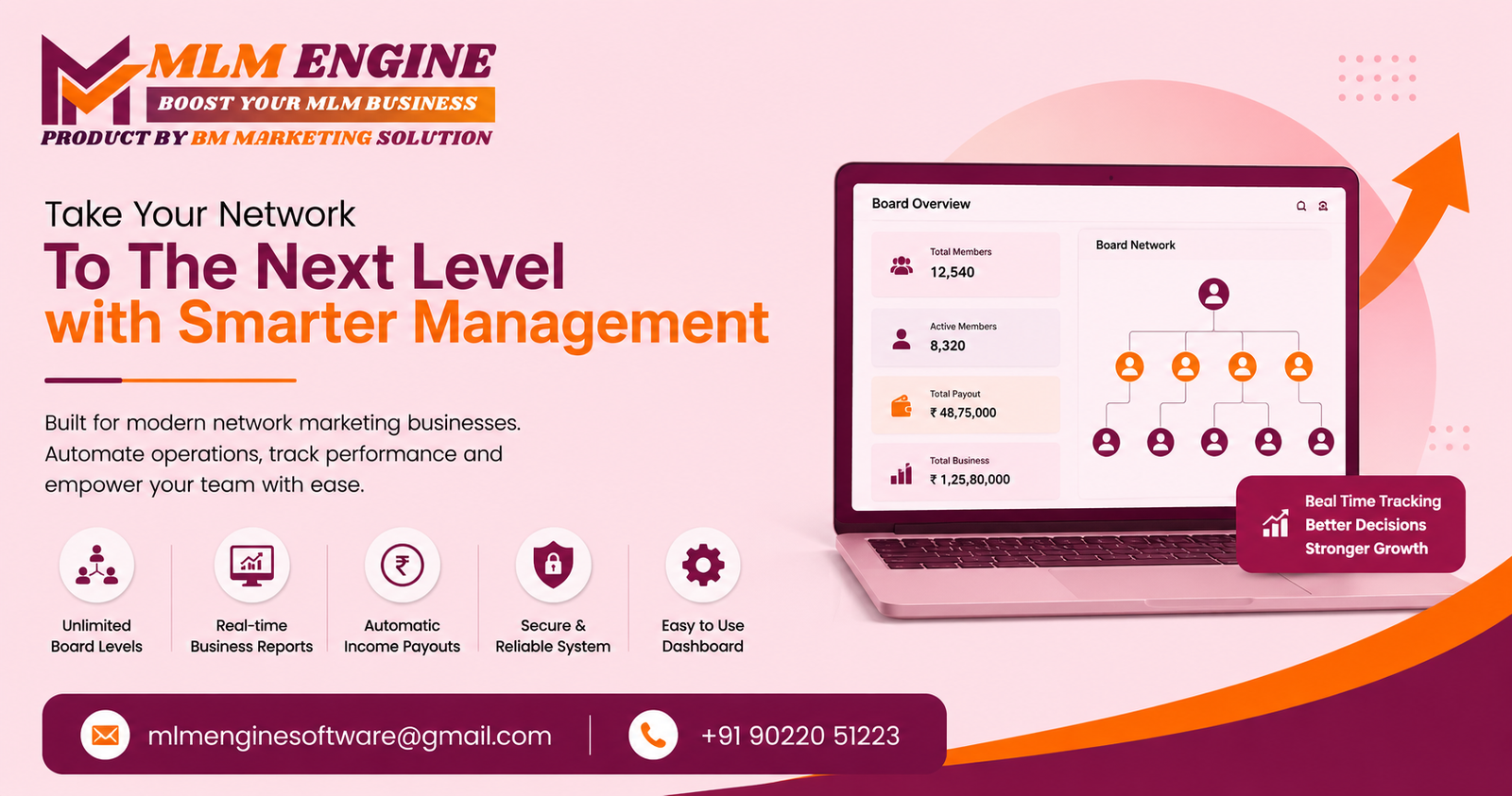 Board MLM Software in Lucknow