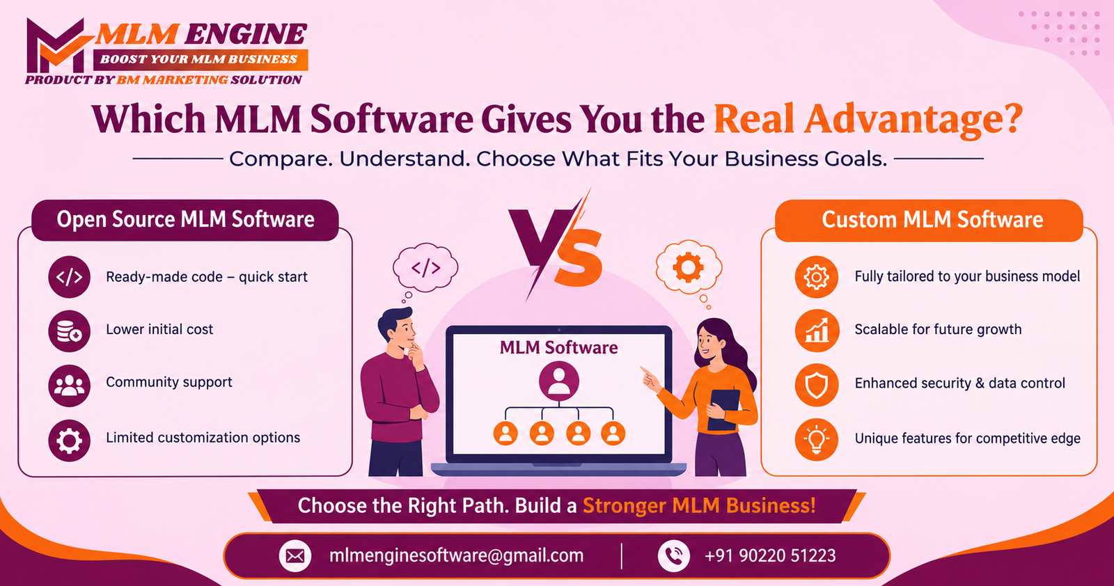Custom MLM Software
