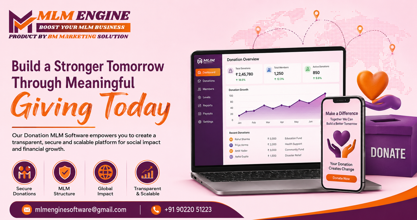 Donation MLM Software in Lucknow