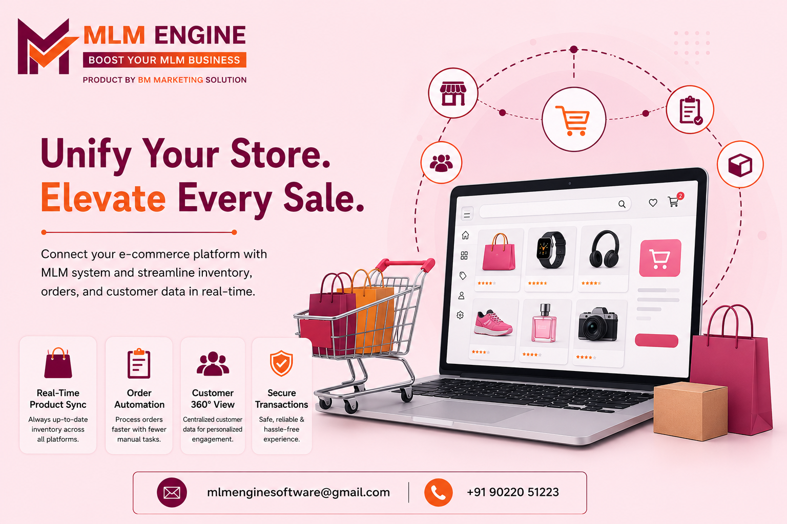 E-commerce Integration