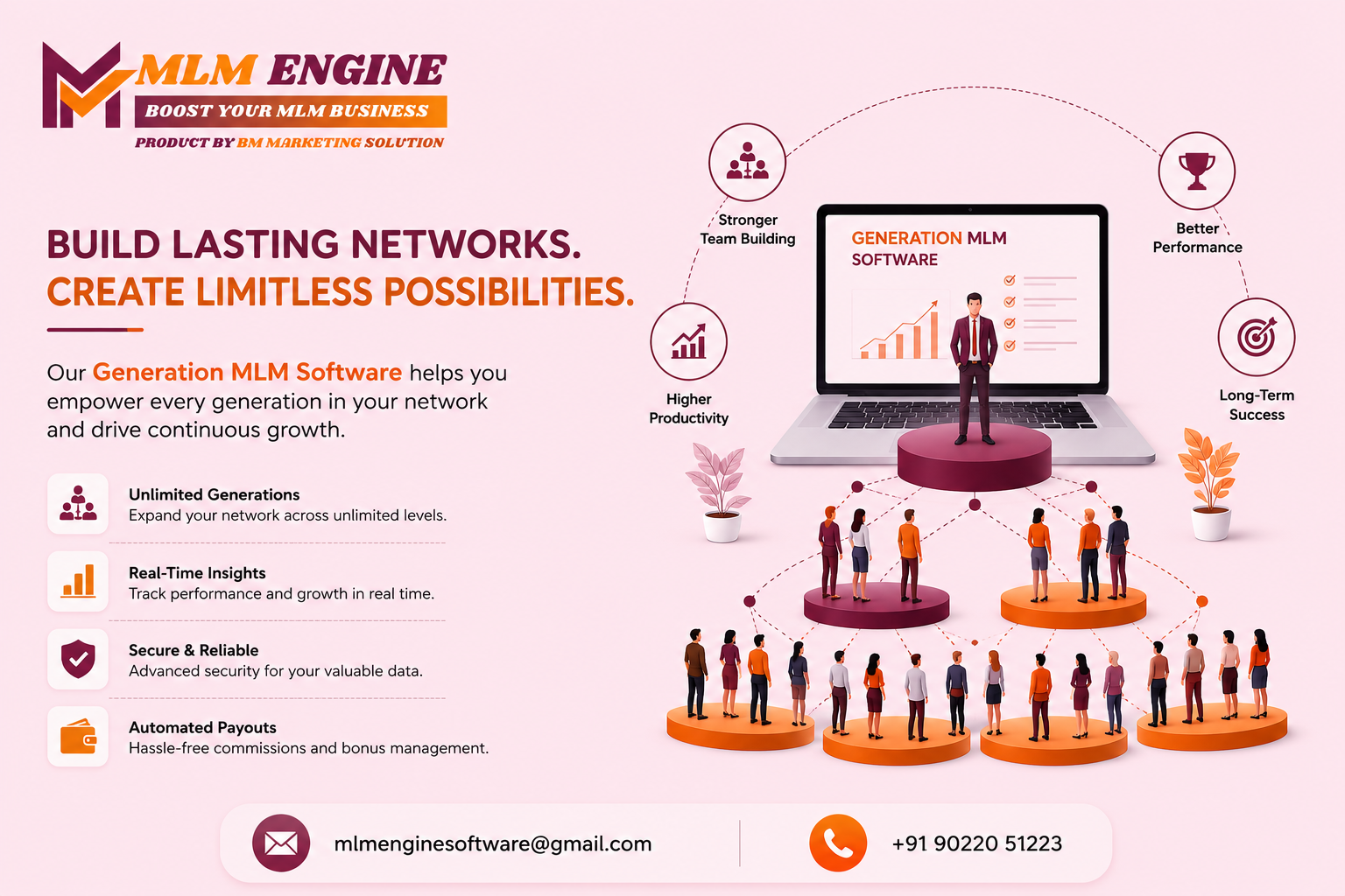Generation MLM Software in Bangalore