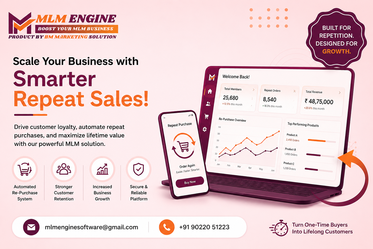 Re-Purchase MLM Software in Bangalore