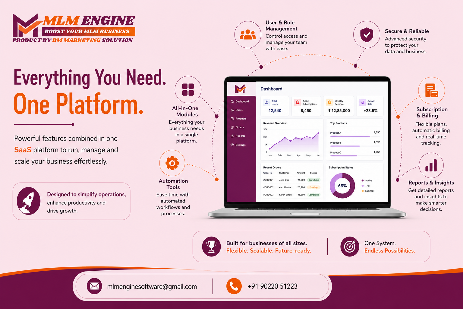 SaaS Software Features