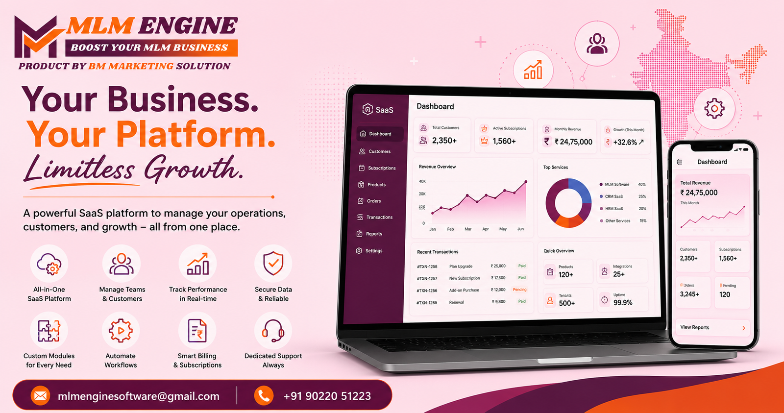 SaaS Software in India