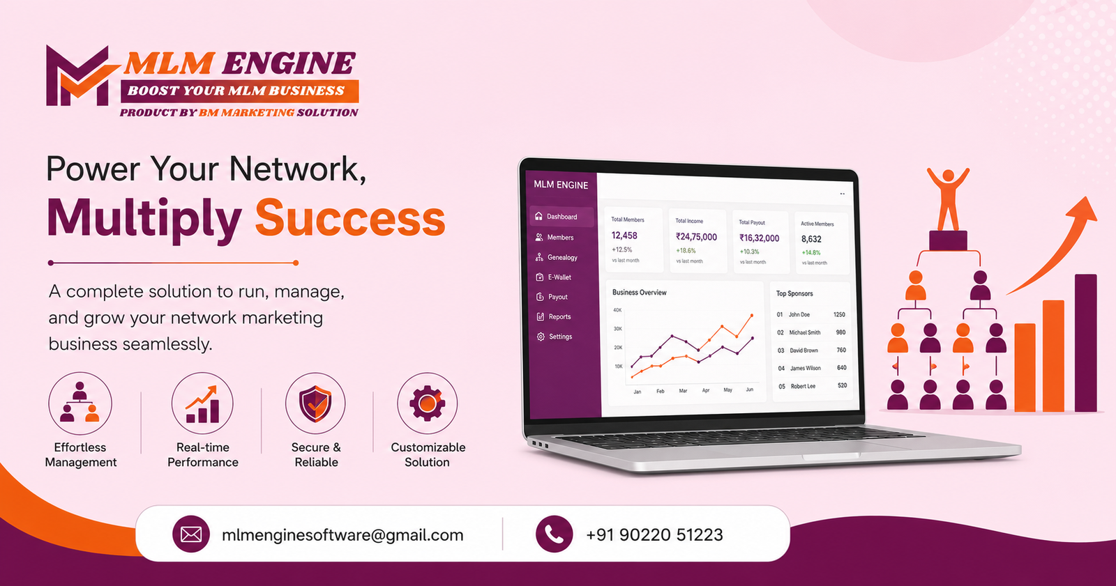 SingleLeg MLM Software in Bangalore