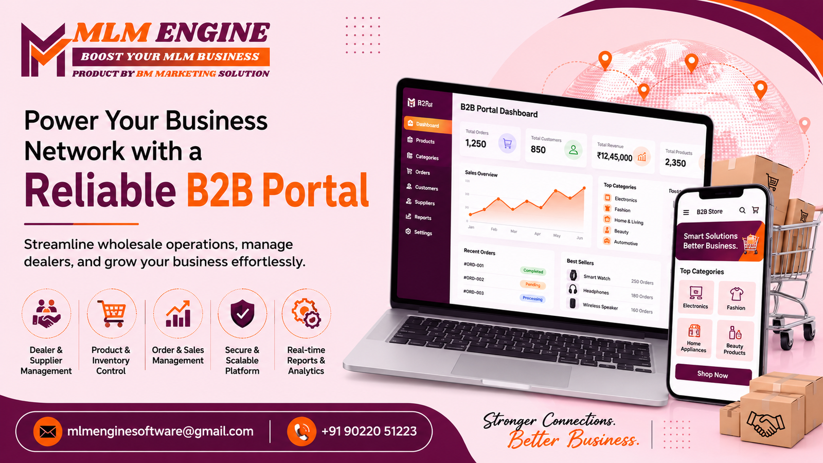 B2B Portal Development Service