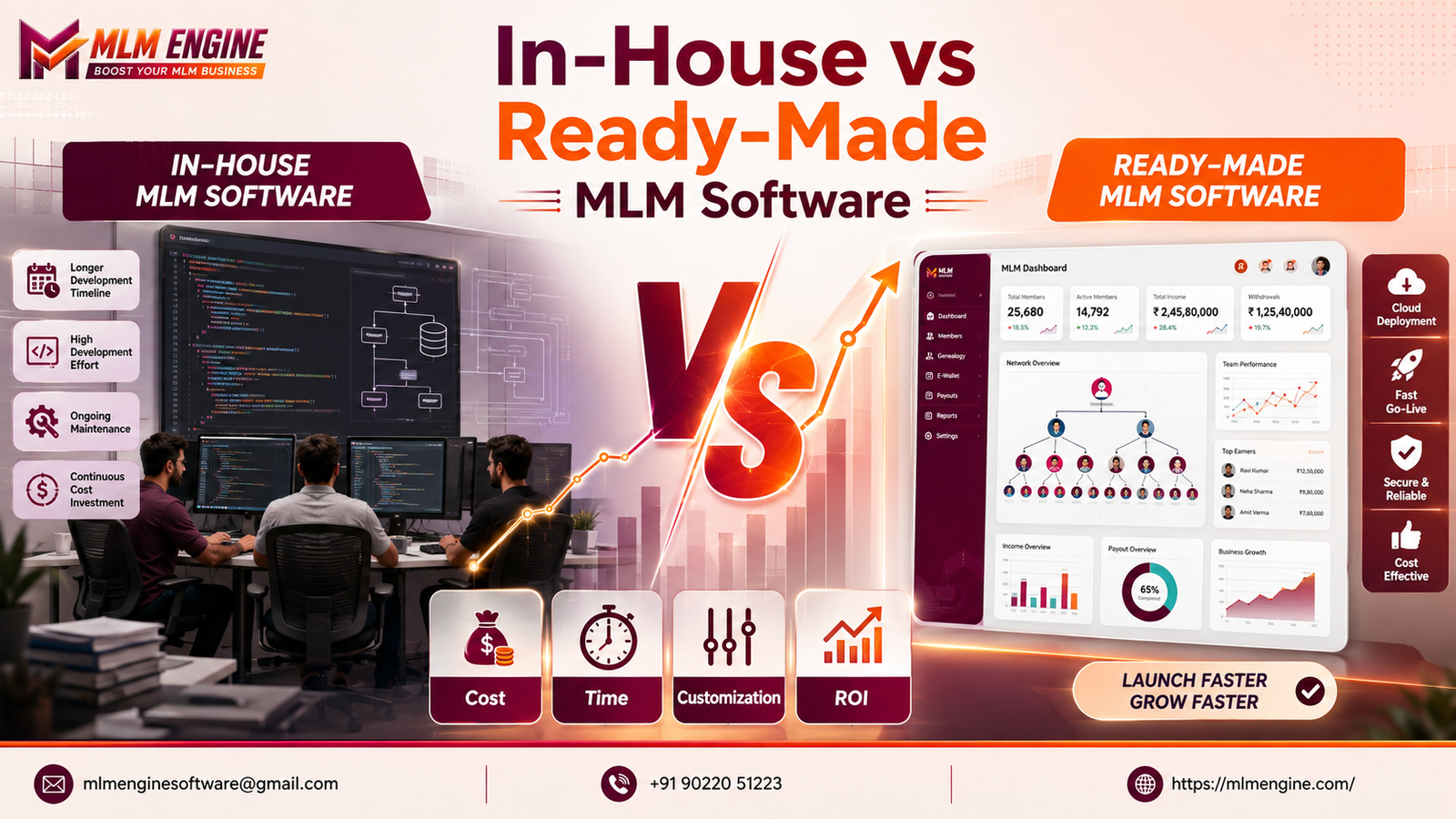 In-House vs Ready-Made MLM software