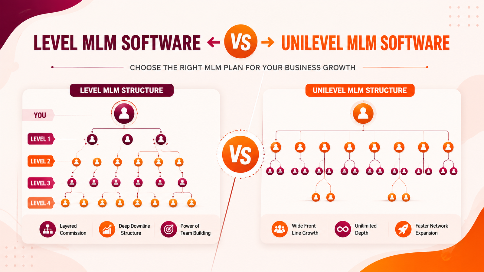 Level vs Unilevel MLM Software