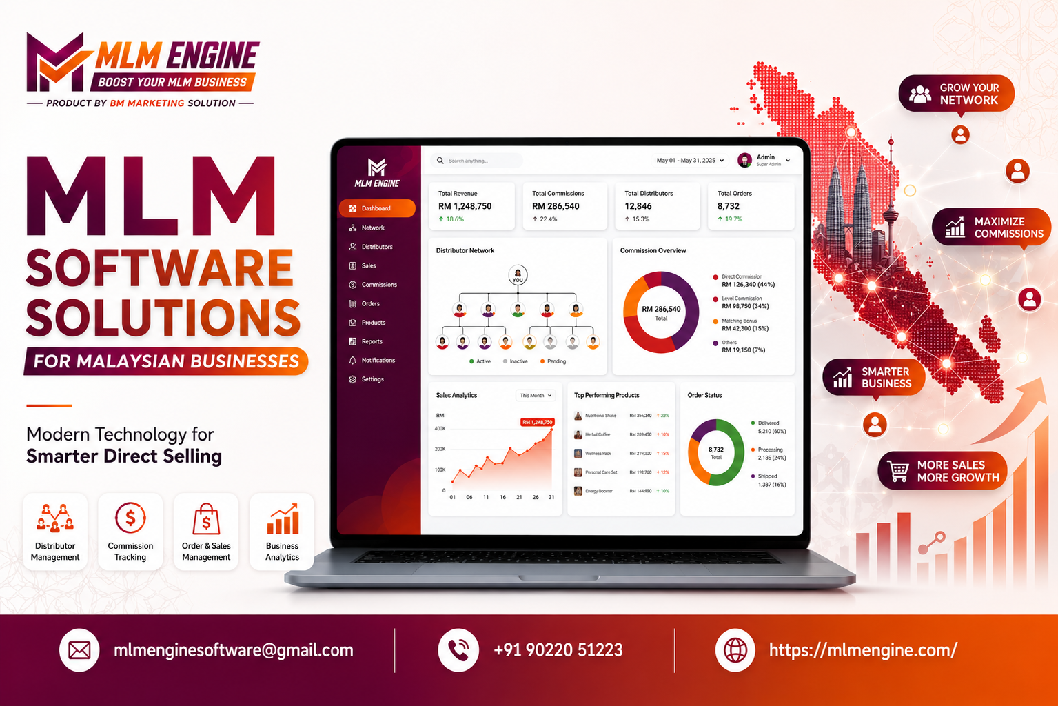 MLM Software for Malaysia