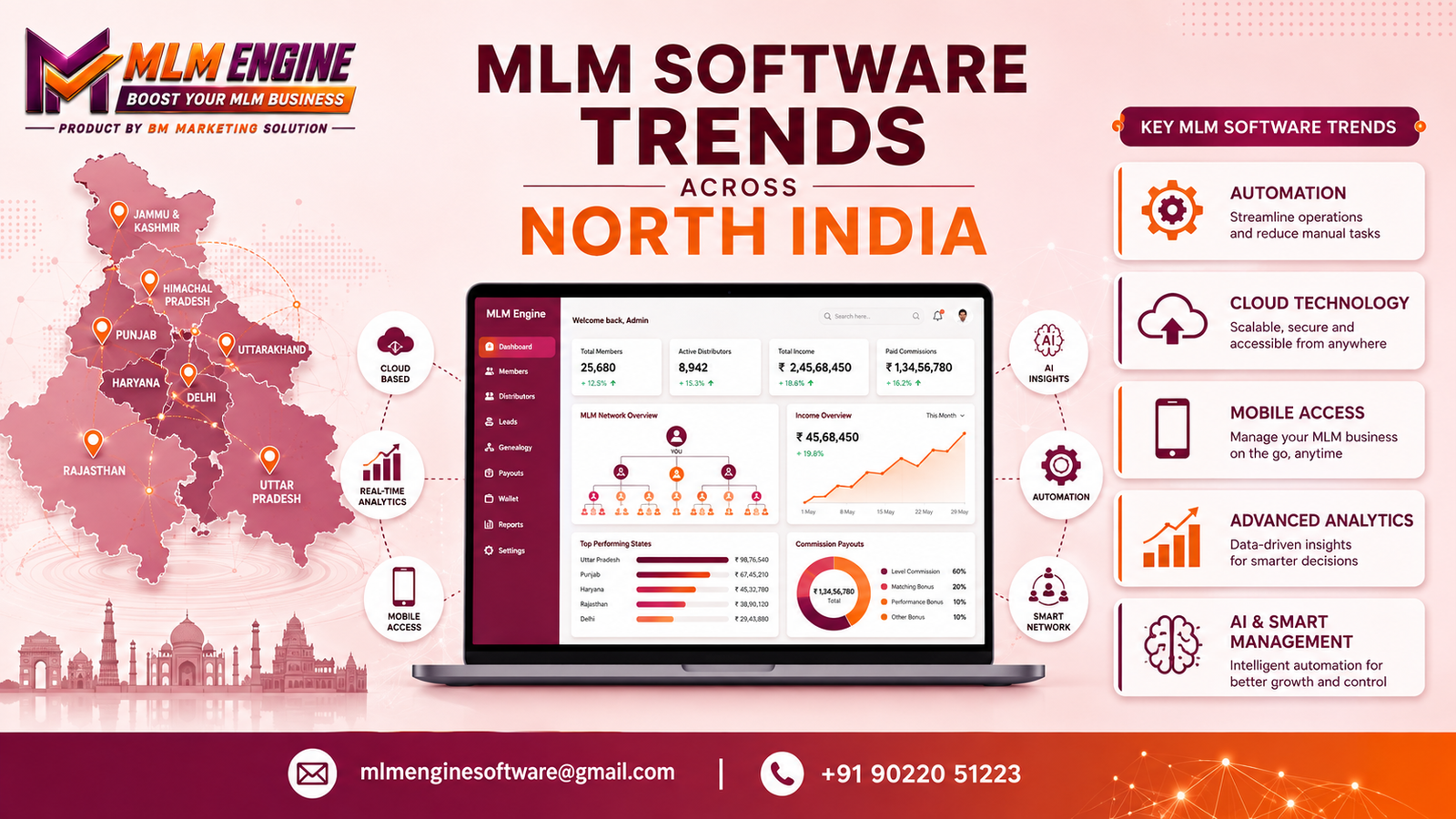 North India MLM Software Trends