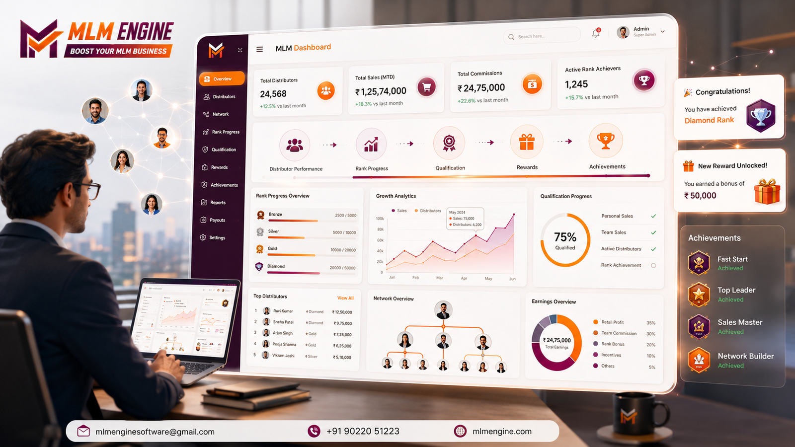 Rank and Reward Management