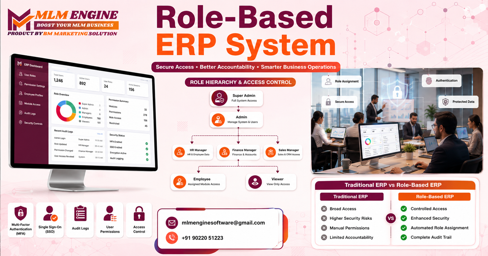 Role-Based ERP System: Smarter Security for Every Team