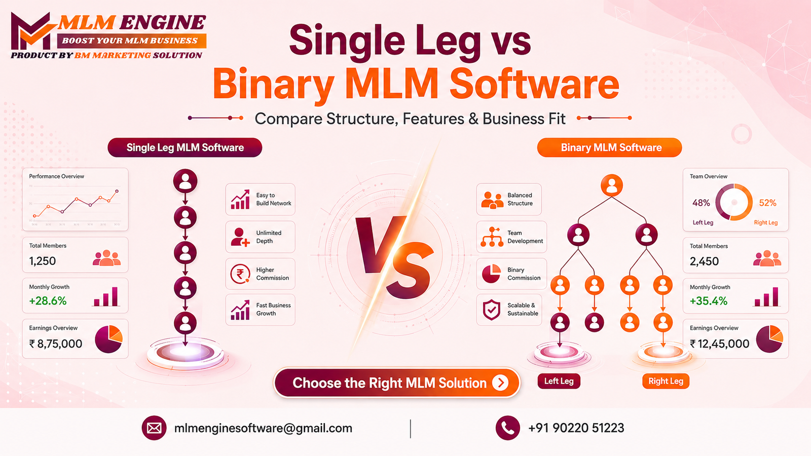 Single Leg vs Binary MLM