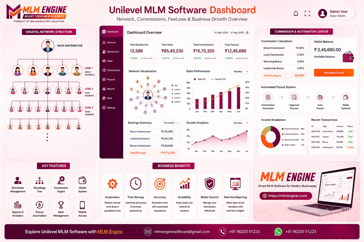Unilevel MLM Software