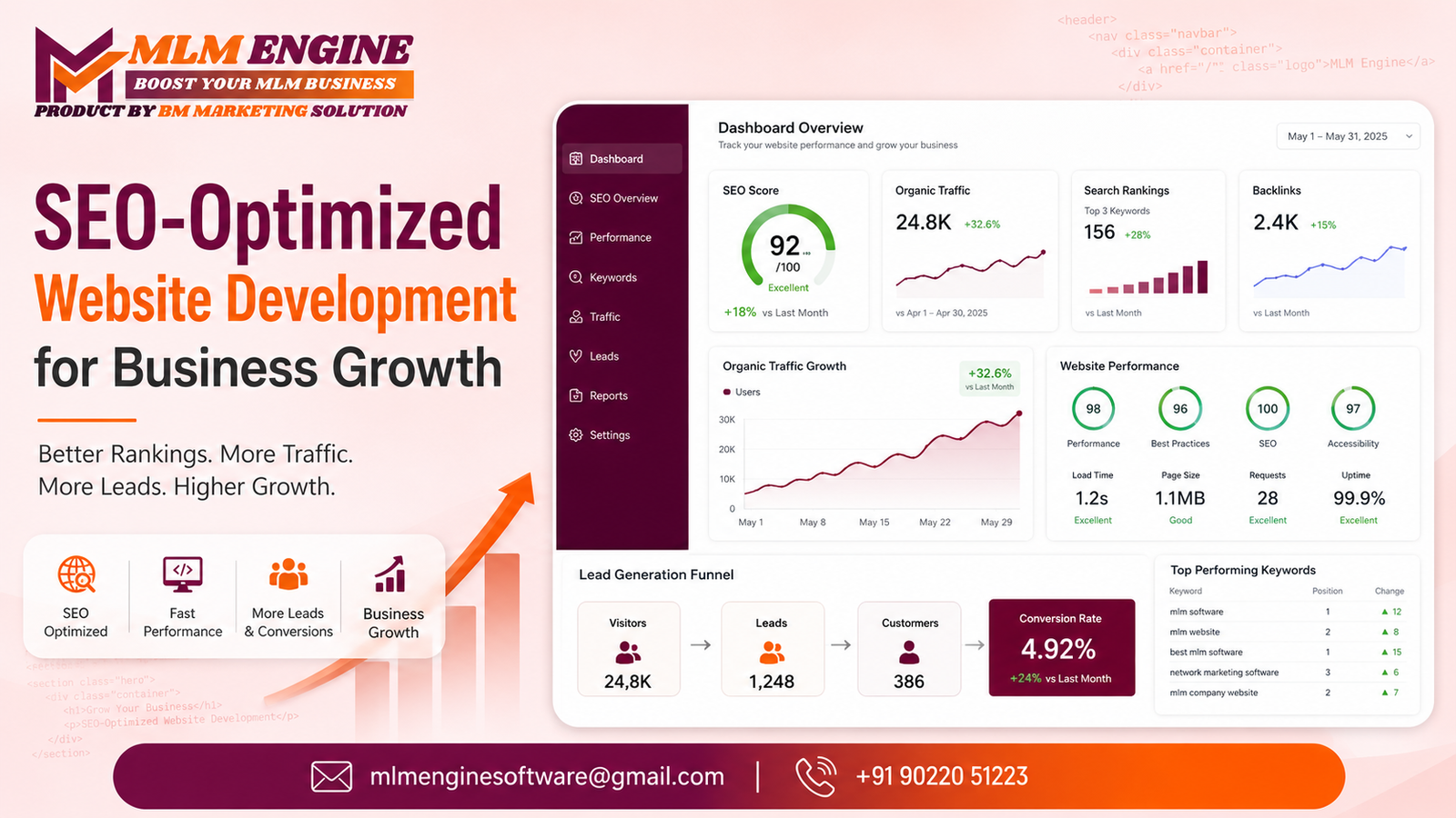Website Development for SEO and lead generation dashboard