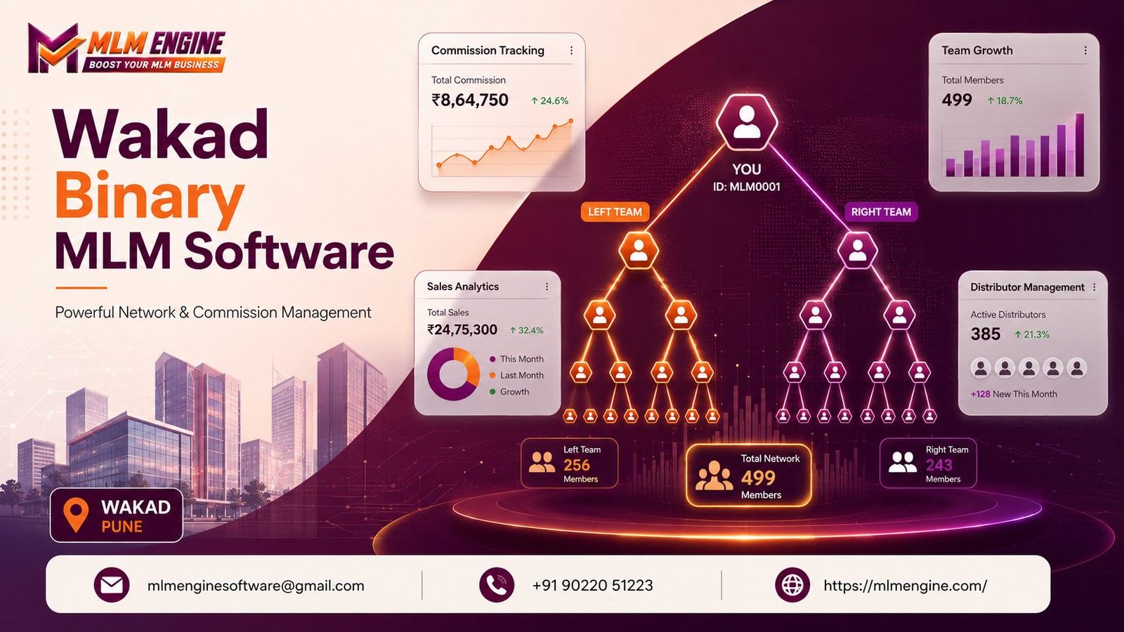 Binary MLM Software Wakad