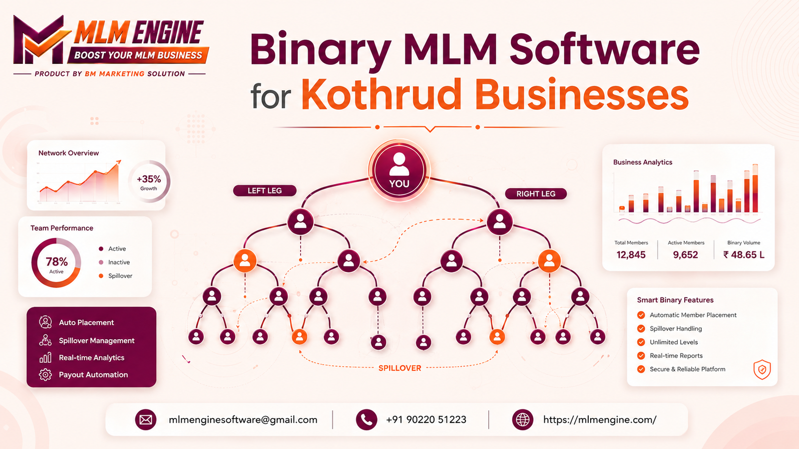 Binary MLM Software kothrud