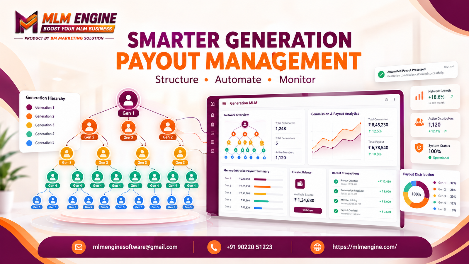 Generation MLM Software Hinjewadi