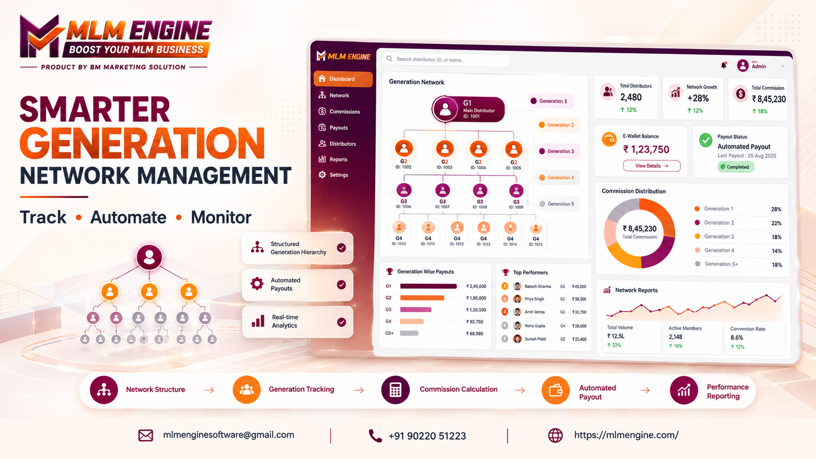 Generation Mlm software Baner