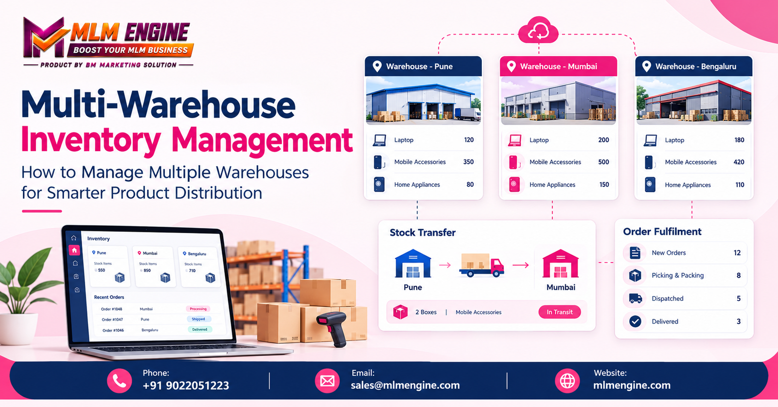 Multi-Warehouse Inventory Management